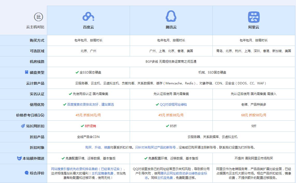 白塔云主机代理对比.jpg